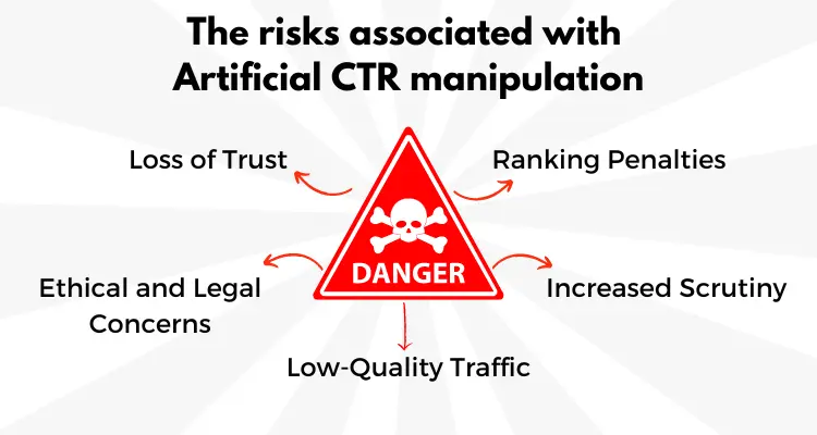 Risks associated with artifical ctr