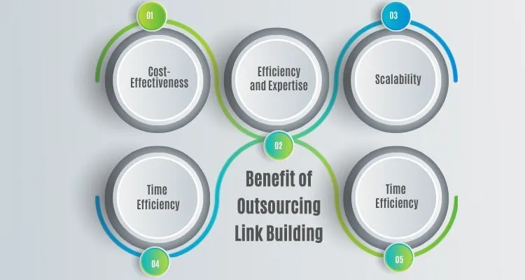 Outsourcing link-building benefits