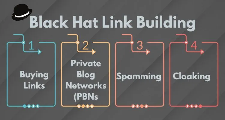 comparing white hat link building with black hat link building