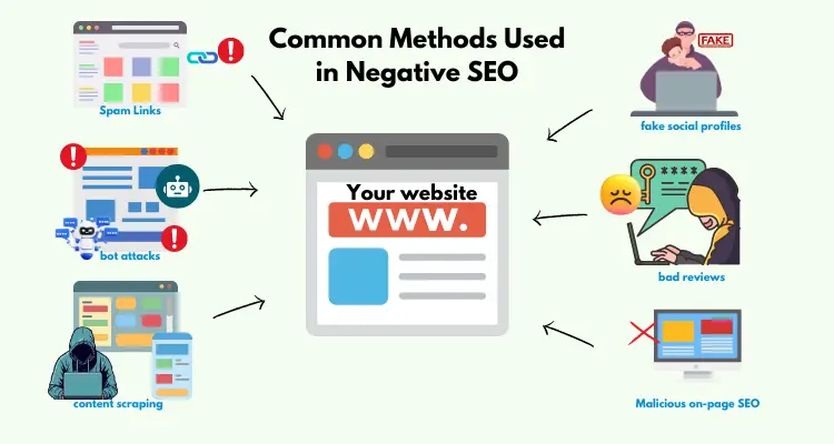 methods of seo