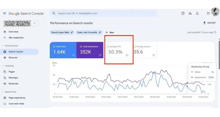 Google search console