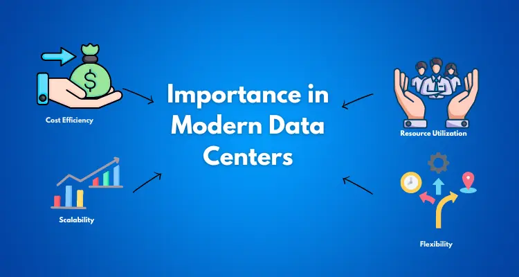 importanceof modern data