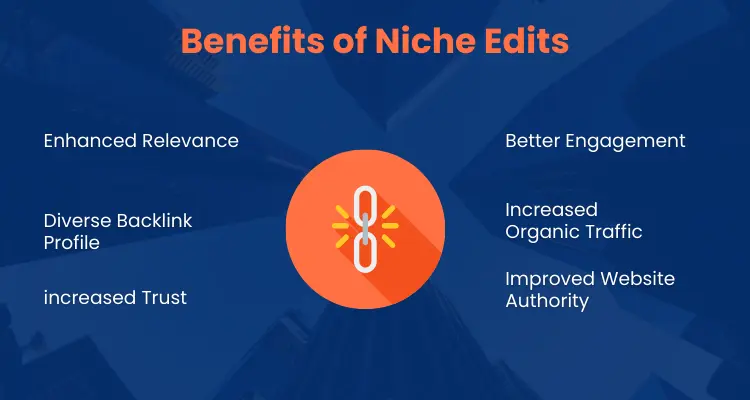 benefits of niche edits