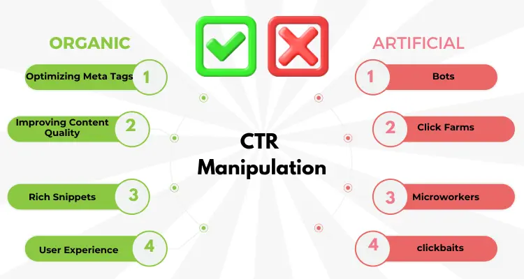 Organic vs artifical ctr manipulation