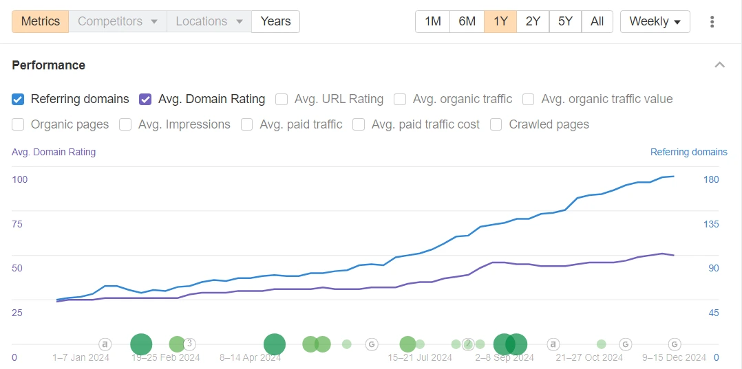 buy-high-quality-dofollow-backlinks