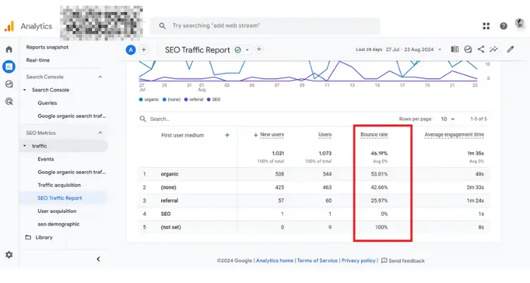 seo traffic report