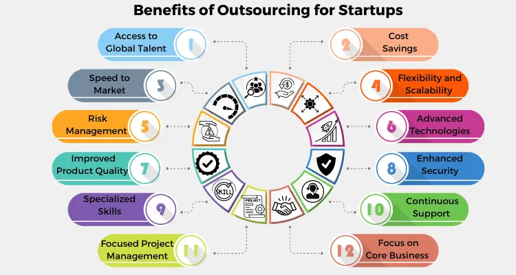 benefits-outsourcing-startups