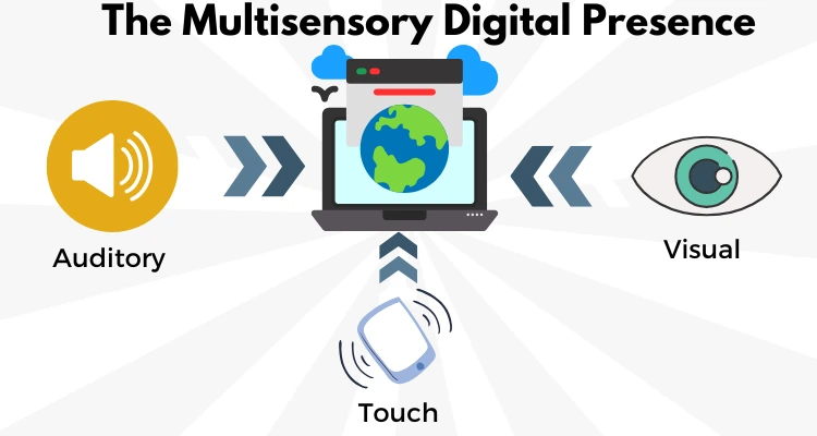 The Multisensory Digital Presence