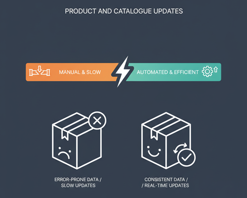 Product and catalog updates