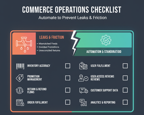 How to use this checklist without creating more work
