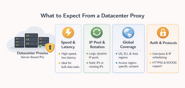 What to Expect From a Datacenter Proxy