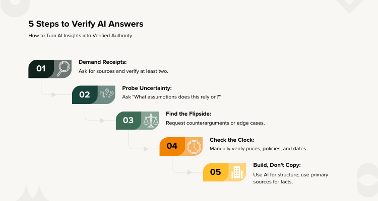 How to Turn AI Insights into Verified Authority