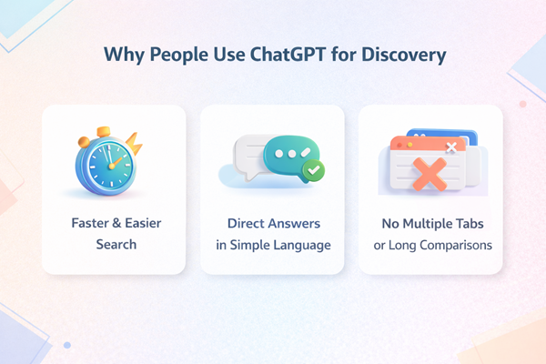 Why are people using ChatGPT for discovery