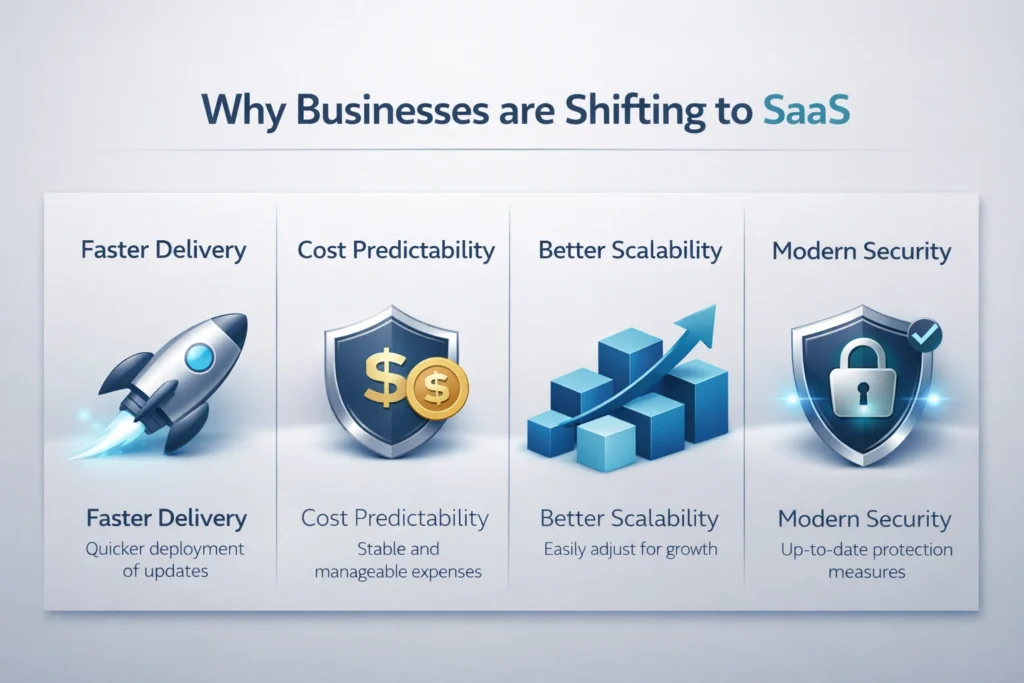Key reasons businesses are shifting to SaaS