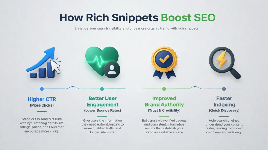 How Rich Snippets Improve SEO Performance