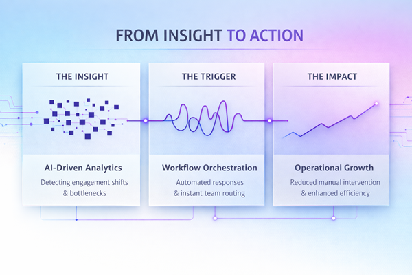 Why Analytics Alone Is Not Enough 