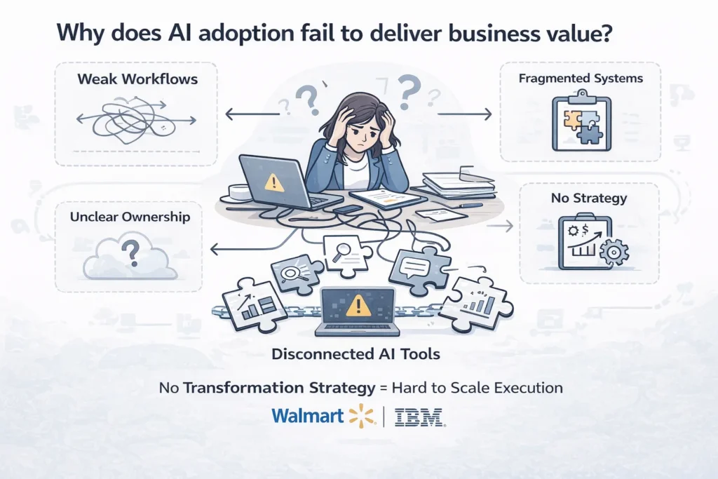 Why does AI adoption fail to deliver business value?