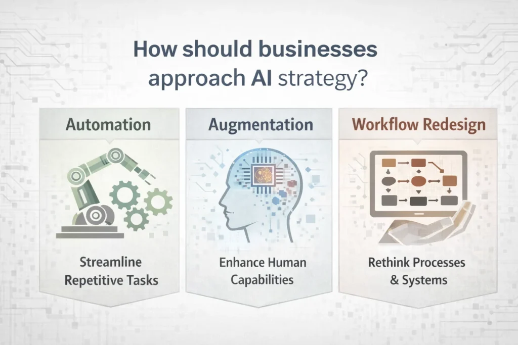 How should businesses approach AI strategy