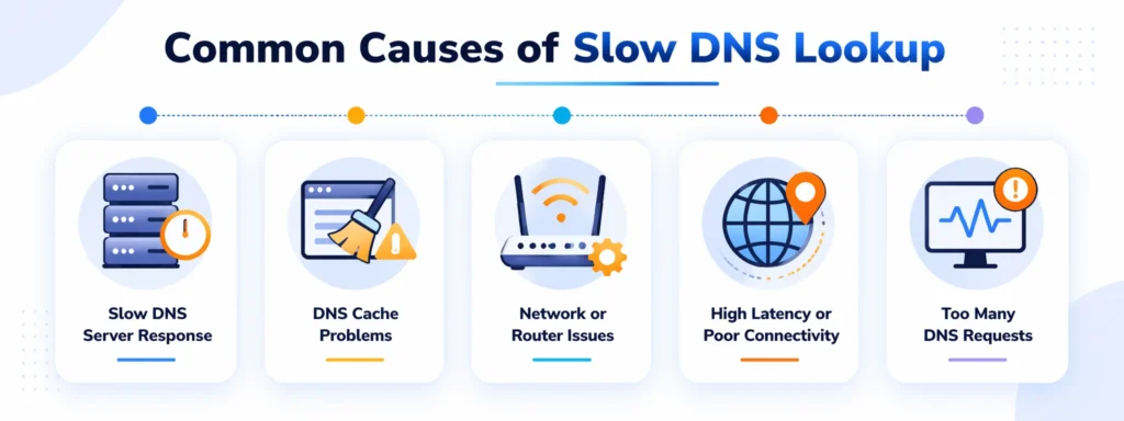 Common Causes of Slow DNS Lookup