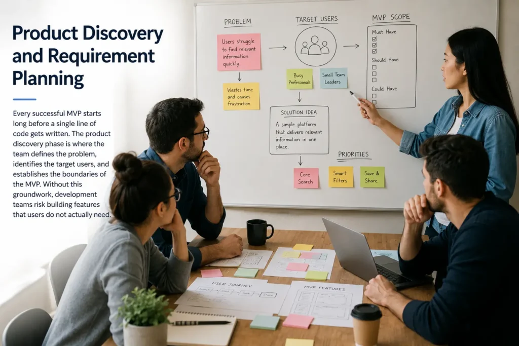 Team meeting in a modern office during a product discovery and requirement planning session, with team members reviewing MVP ideas, user journeys, feature priorities, and target audience notes on a whiteboard before development begins.