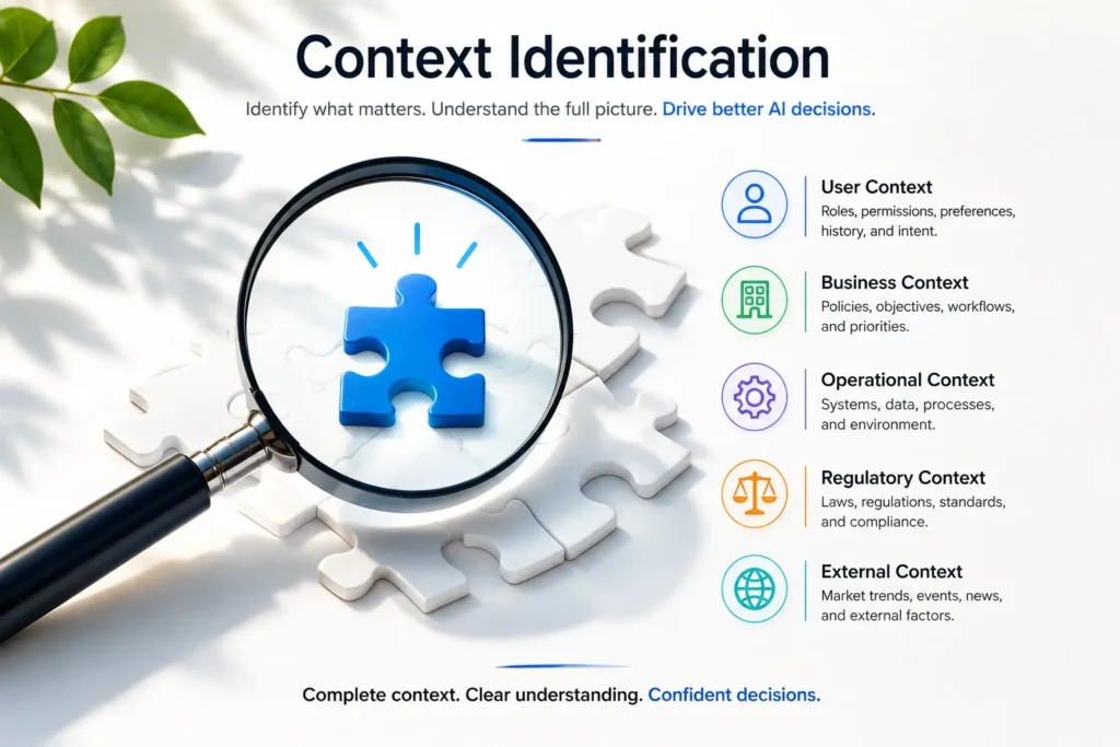 Context Identification
