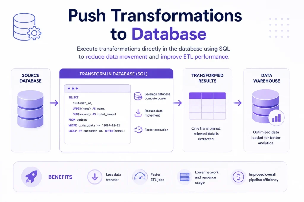 Push transformations to database diagram showing data processing performed directly in the source database to reduce data movement and improve ETL performance.