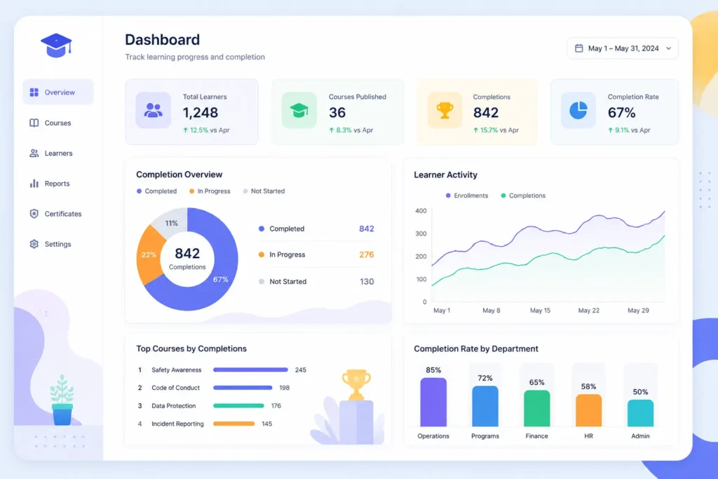 a colorful, modern analytics dashboard with vibrant charts, cards, and clean UI elements, avoiding people and device mockups.