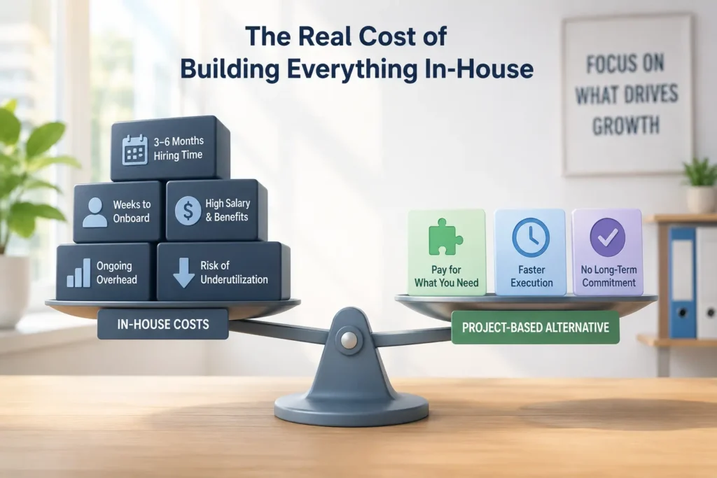 a bright visual comparing the weight of in-house hiring costs with a project-based alternative using a clean, modern style.